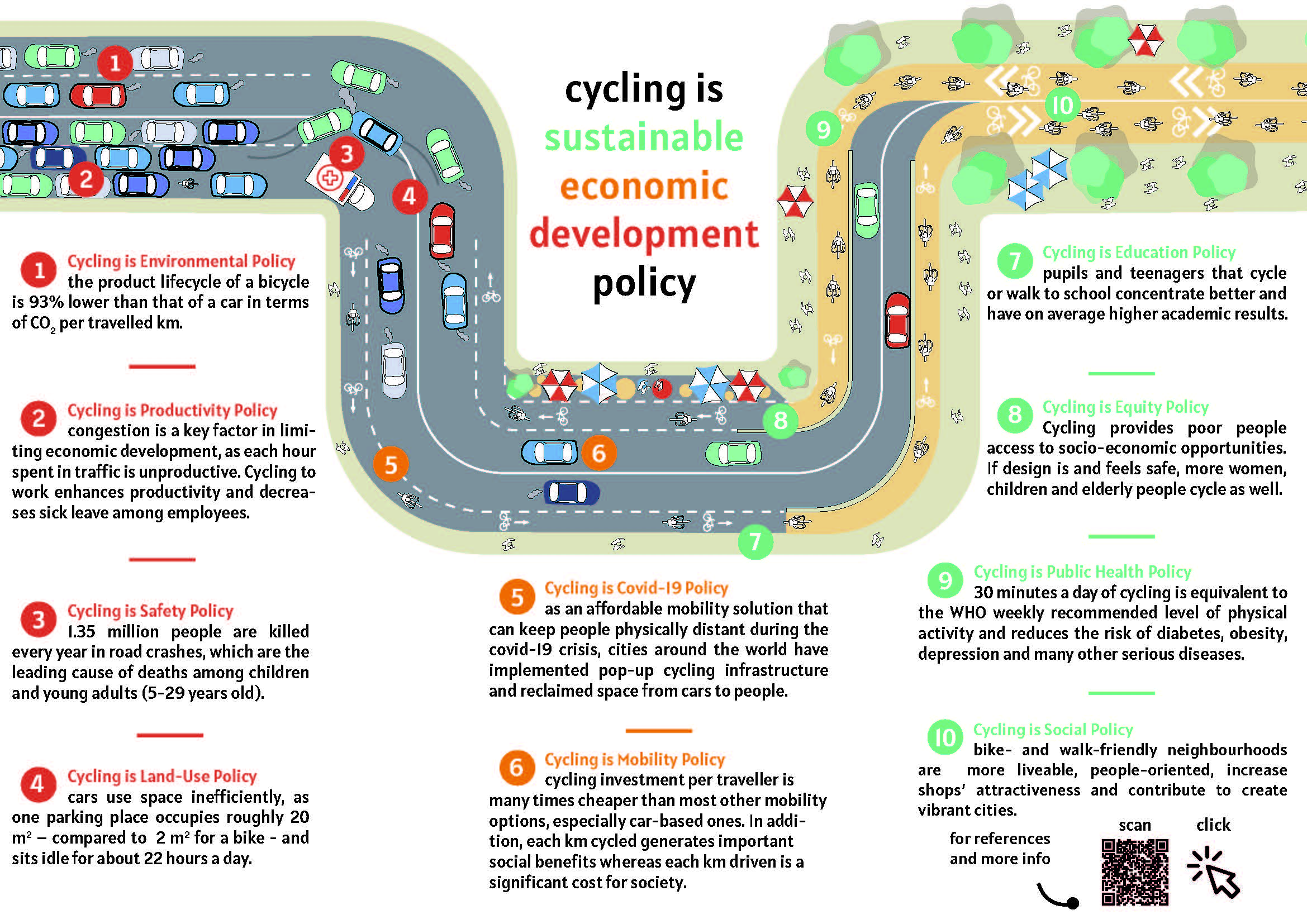 cycling is sustainable