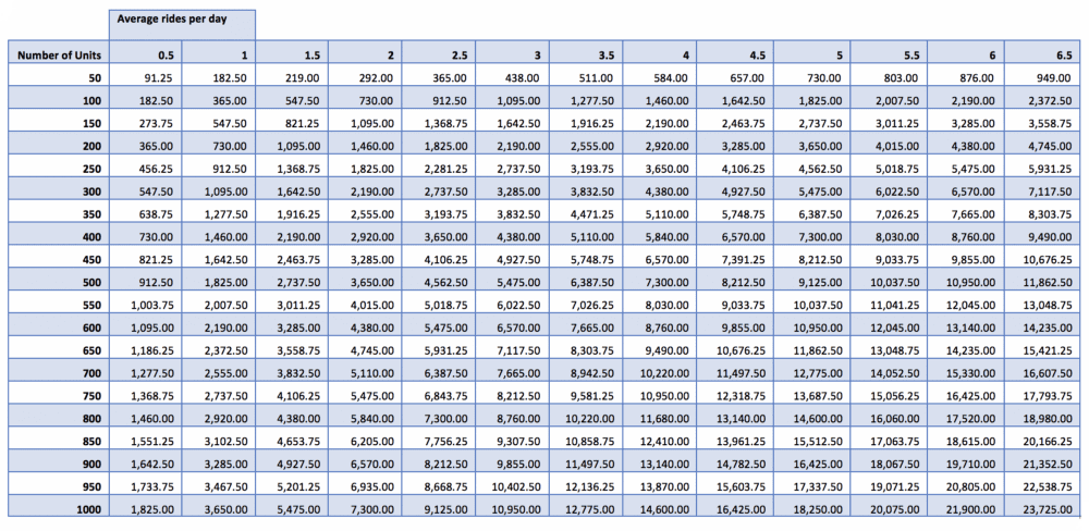 chart breakdown of revenue costs