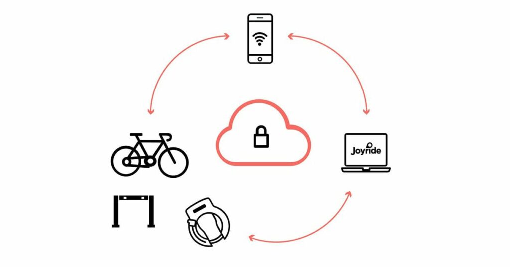 how to start a bike share system with joyride