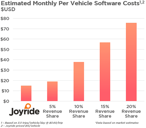 What Is Revenue Sharing?