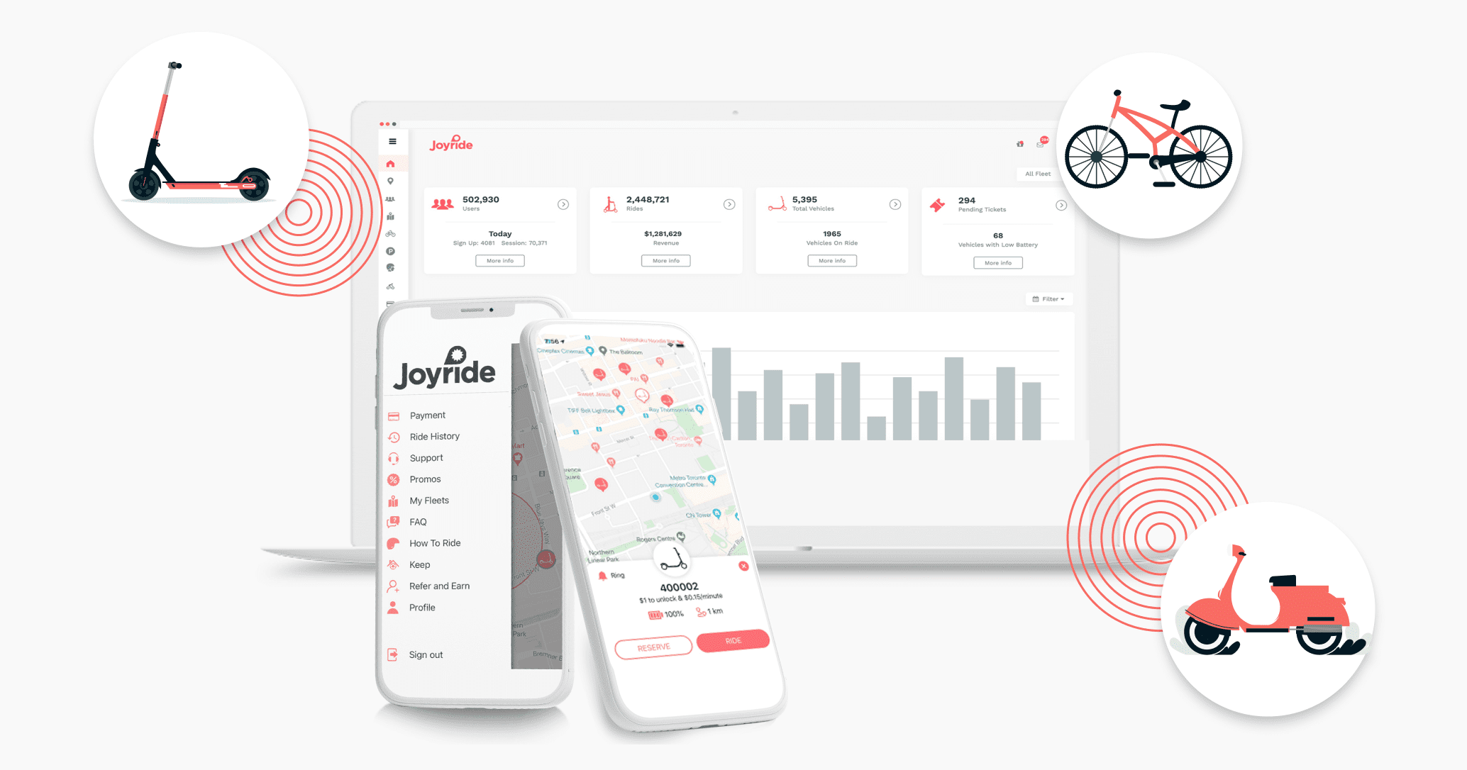 joyride is the world’s first “business in a box” solution for micromobility operators, and today the lid has been lifted wide open.