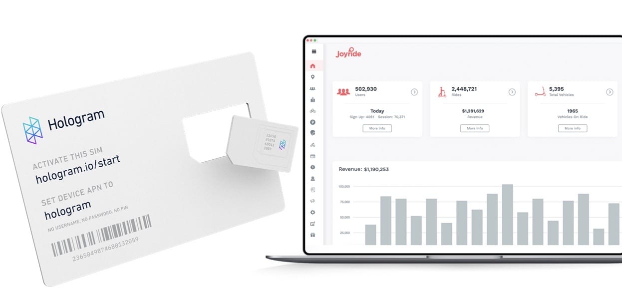 Joyride Hologram IoT Micromobility Solutions
