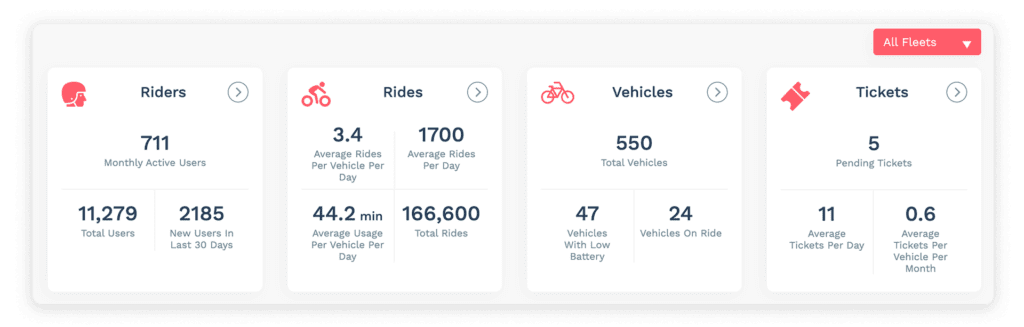 Joyride fleet management dashboard analytics screenshot