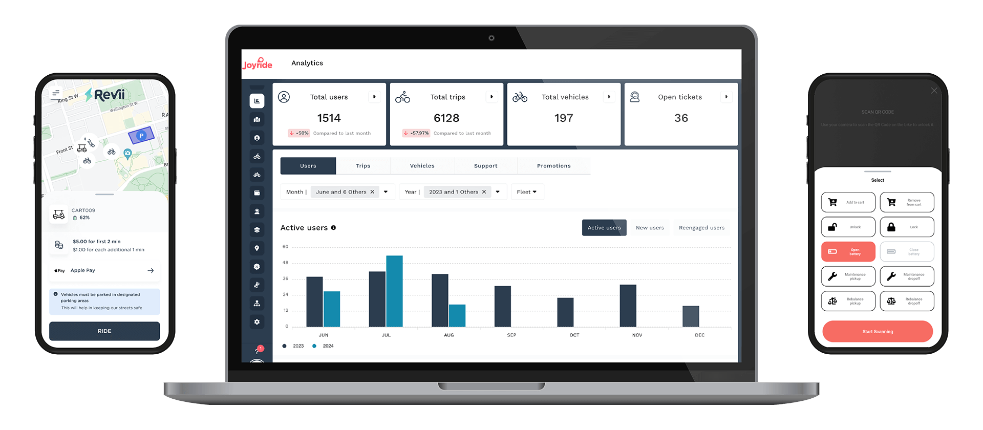 Joyride User App dashboard and operations app