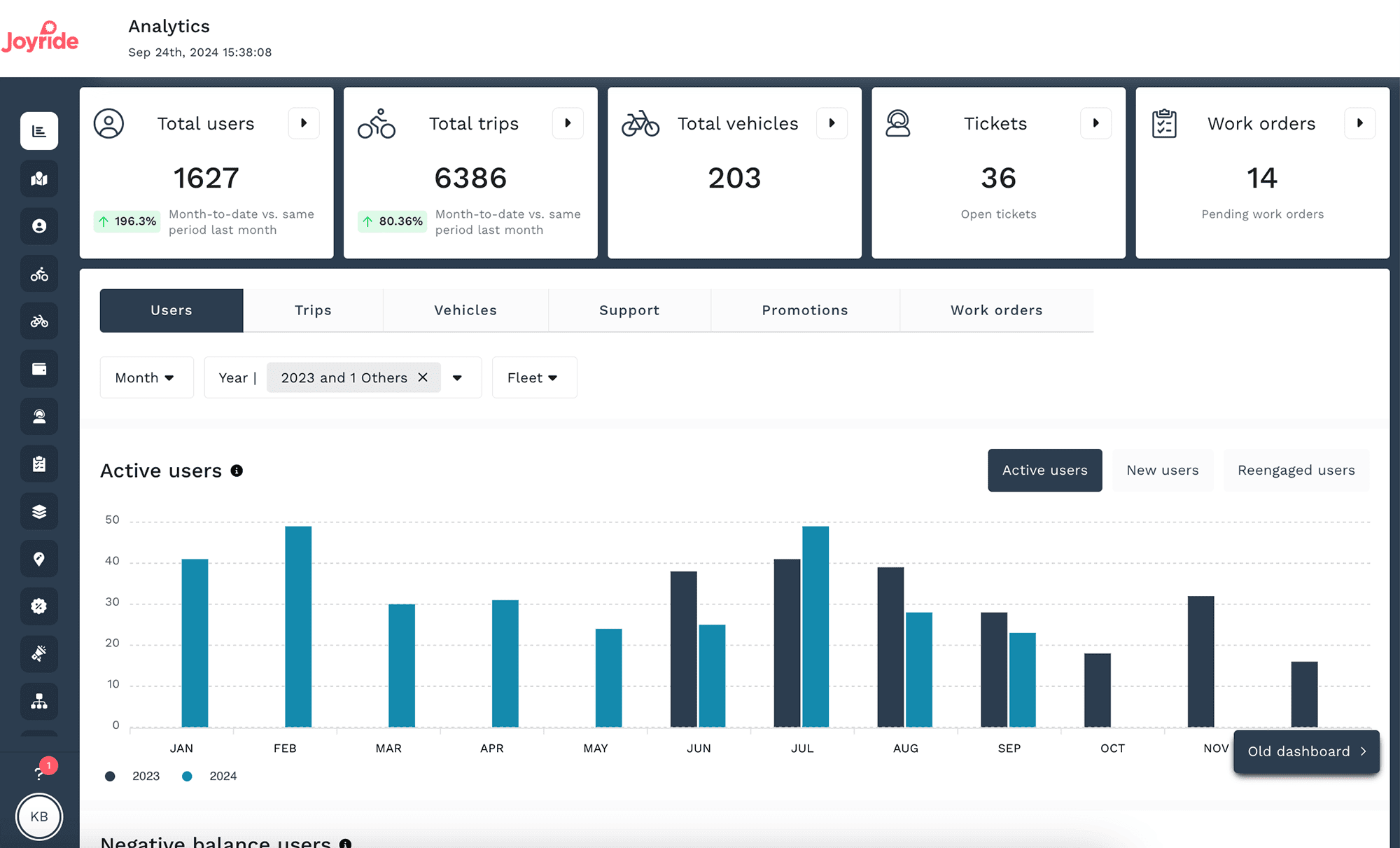 Joyride advanced Analytics Dashboard Users Tab