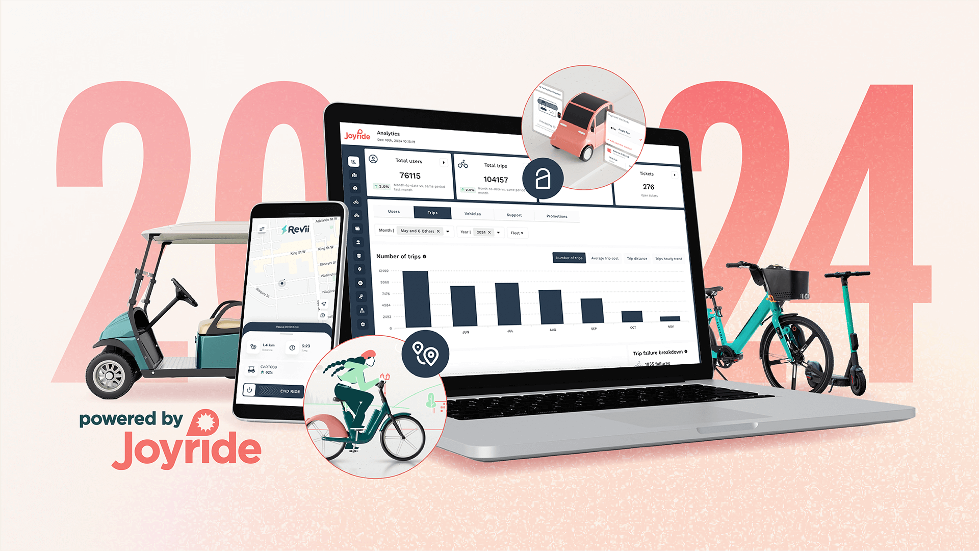 Joyride 2024 connected mobility platform year in review