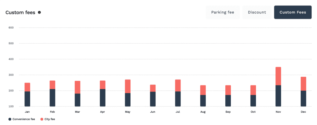 Joyride custom fees payment analytics dashboard for shared mobility fleets